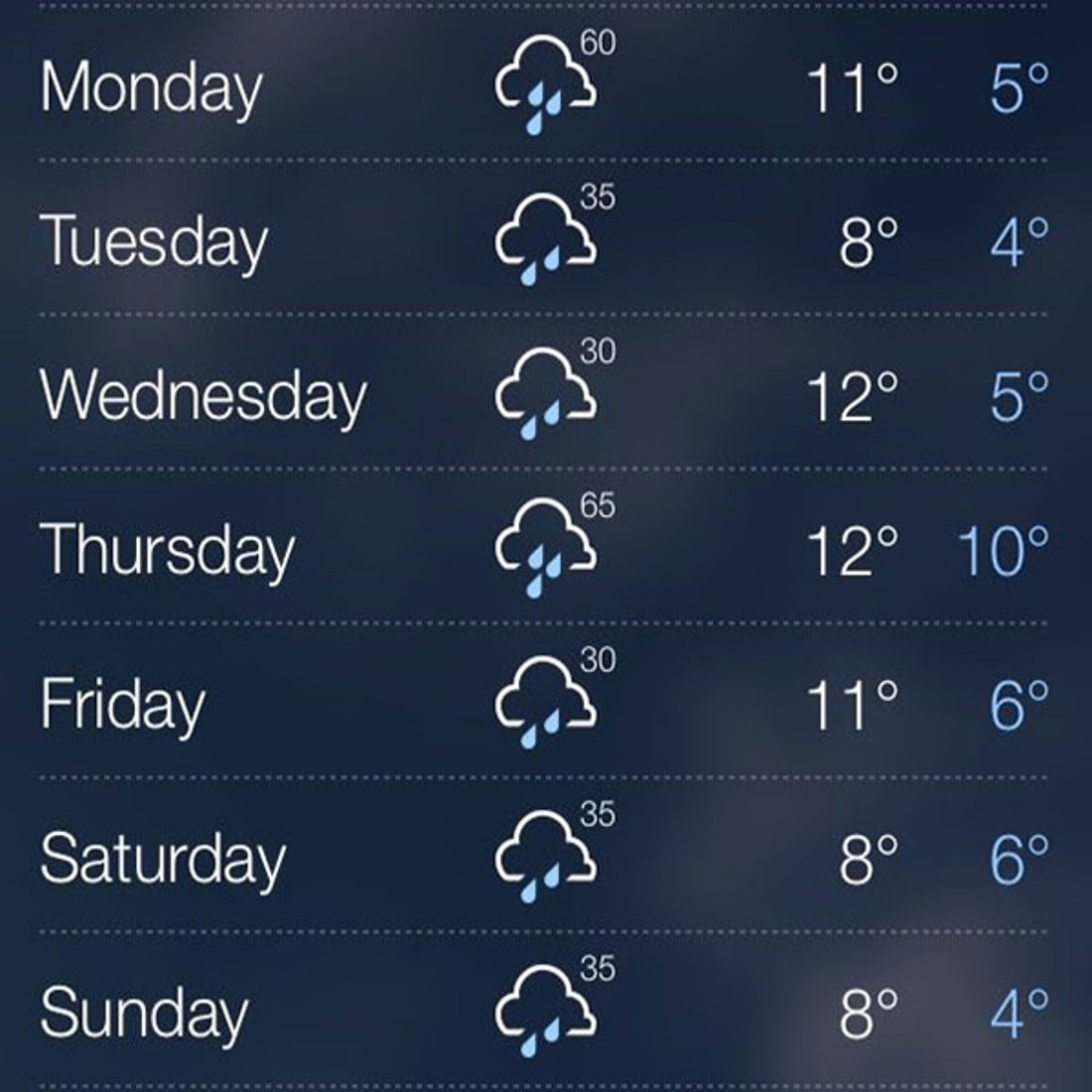 Wet weather management