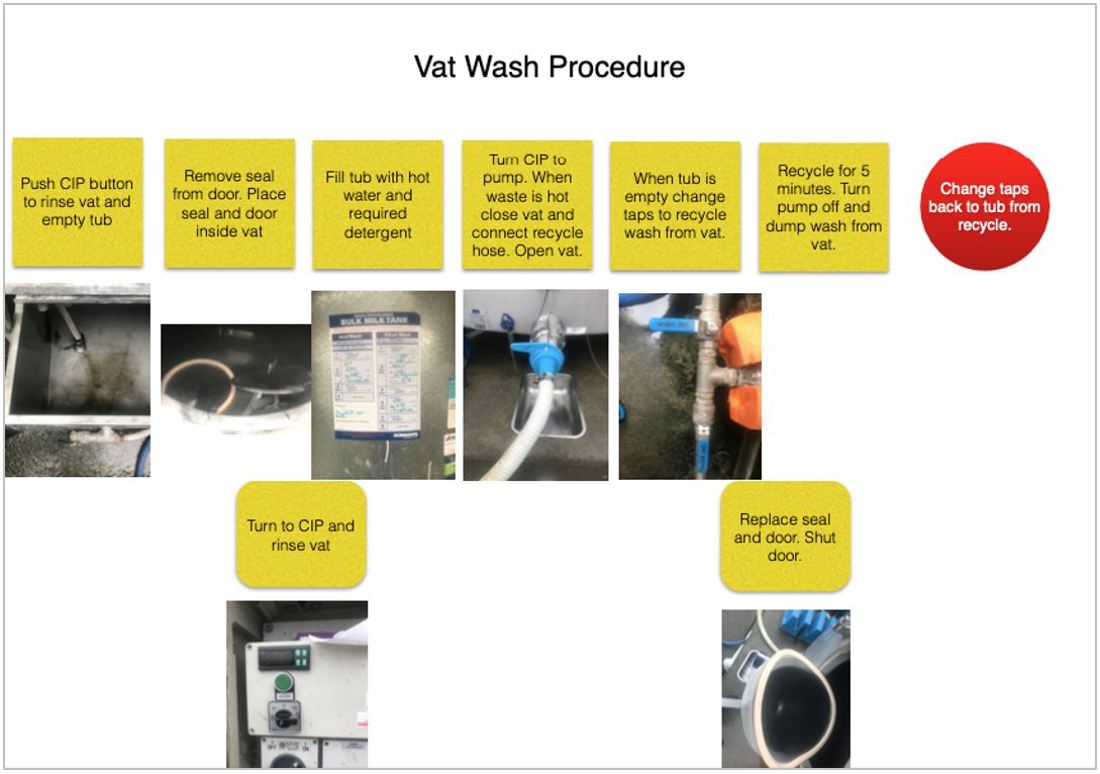 Example Vat Wash SOP Image