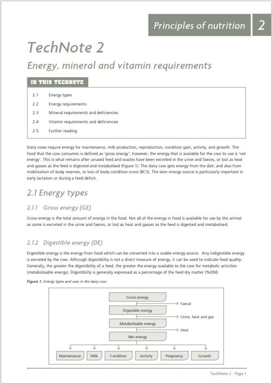 Feedright Module 2 Image