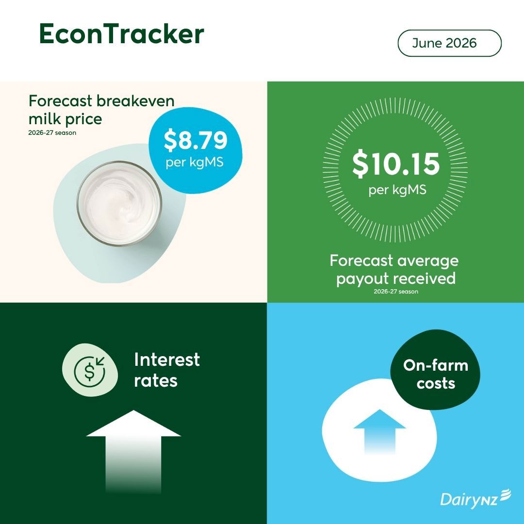 Econ Tacker Infographic June 2026 V2