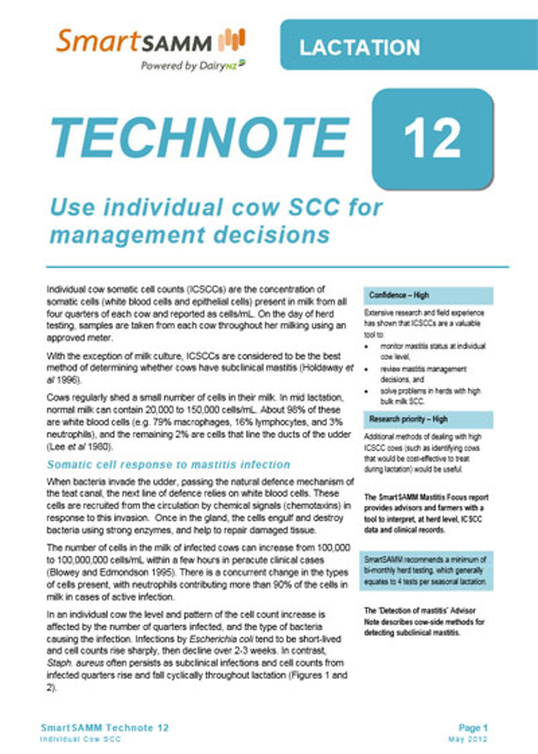 Technote 12