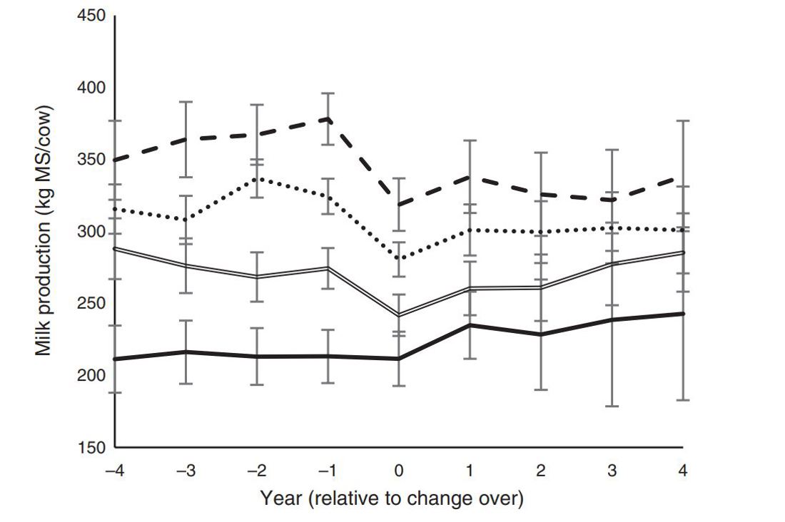 Figure1