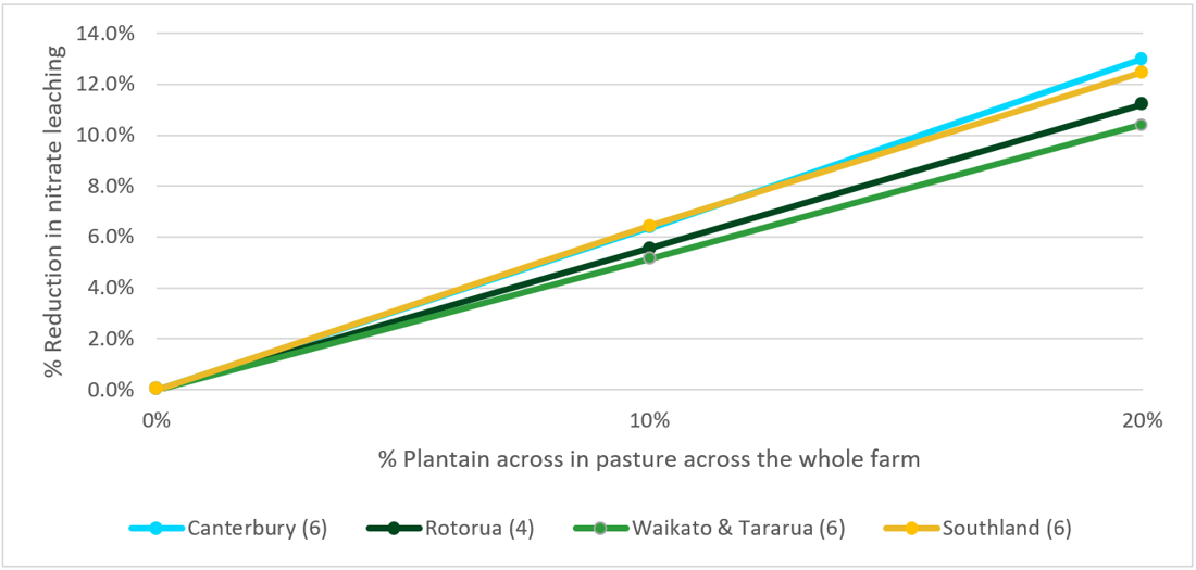Plantain Overview Overseer Graph