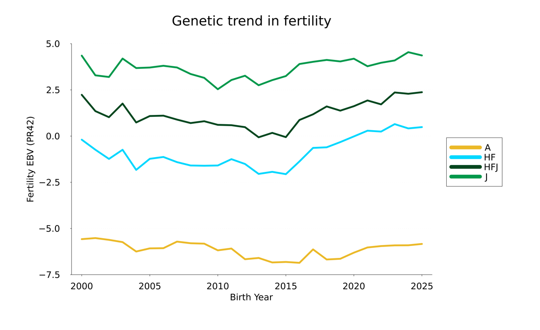 Fertility 25Trendnew