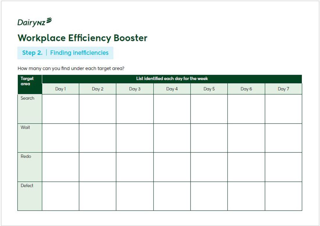 Workplace Efficiency Step 2 Finding Inefficiencies Target Table Image