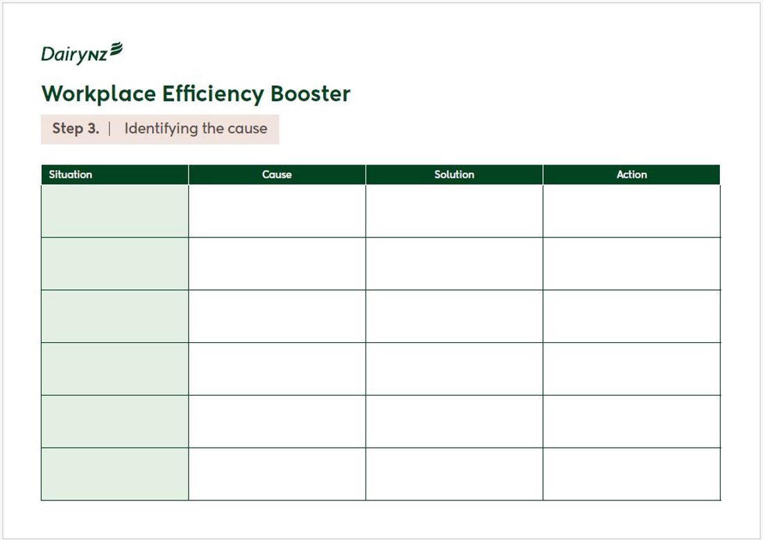 Workplace Efficiency Step 3 Identifying The Cause Image