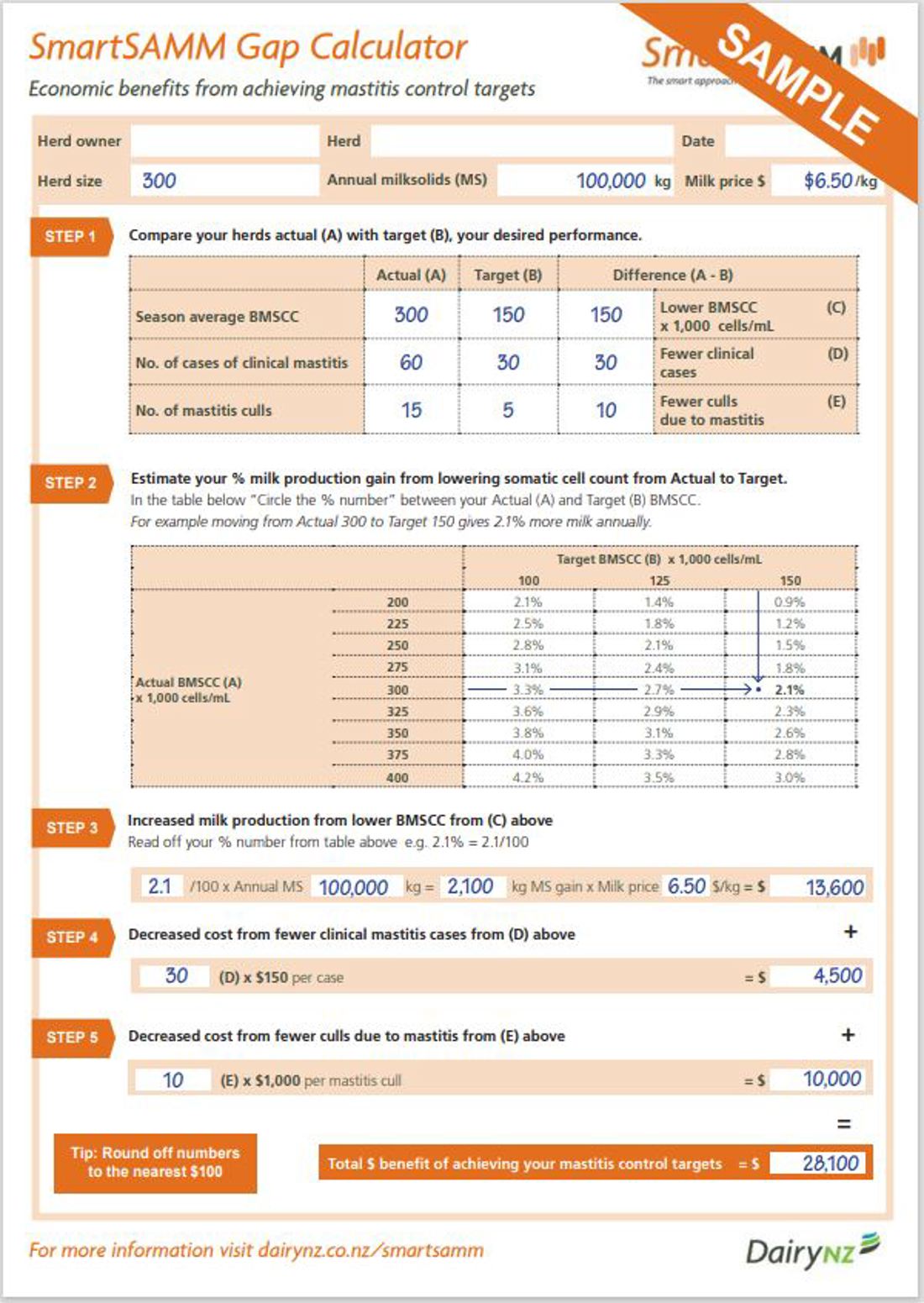 Smartsamm Gap Calculator Example Image
