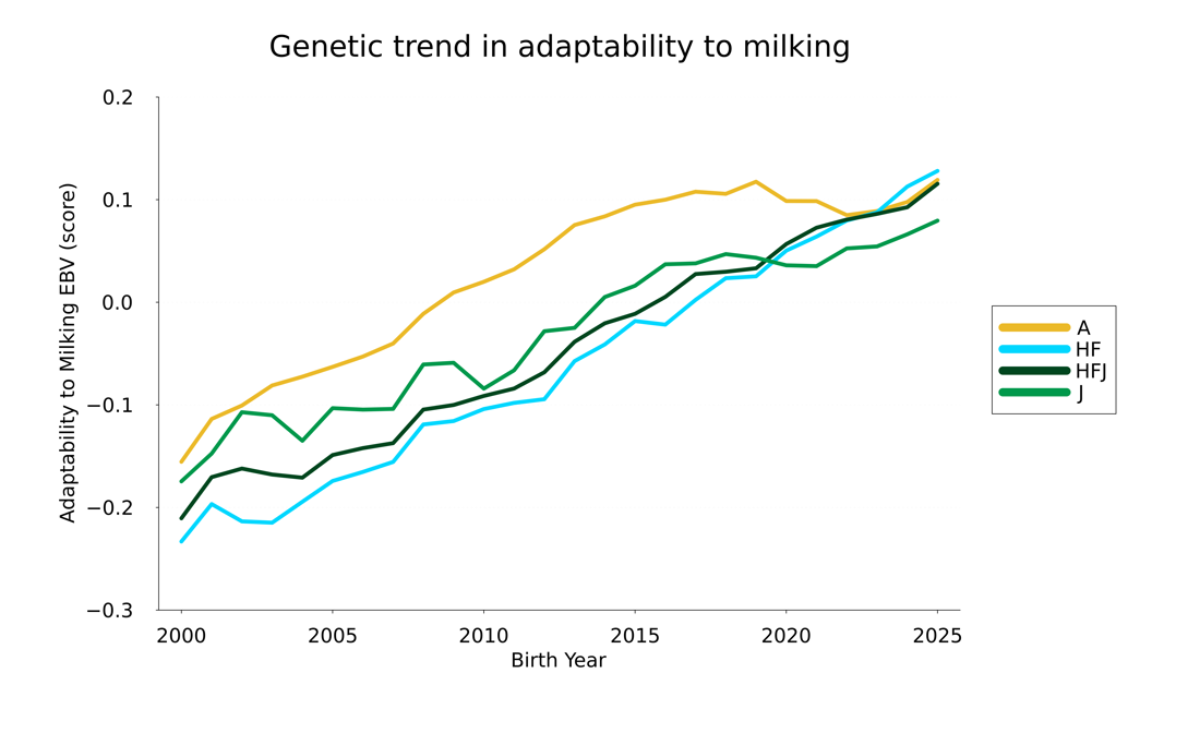 Adaptabilitynew 25Trend