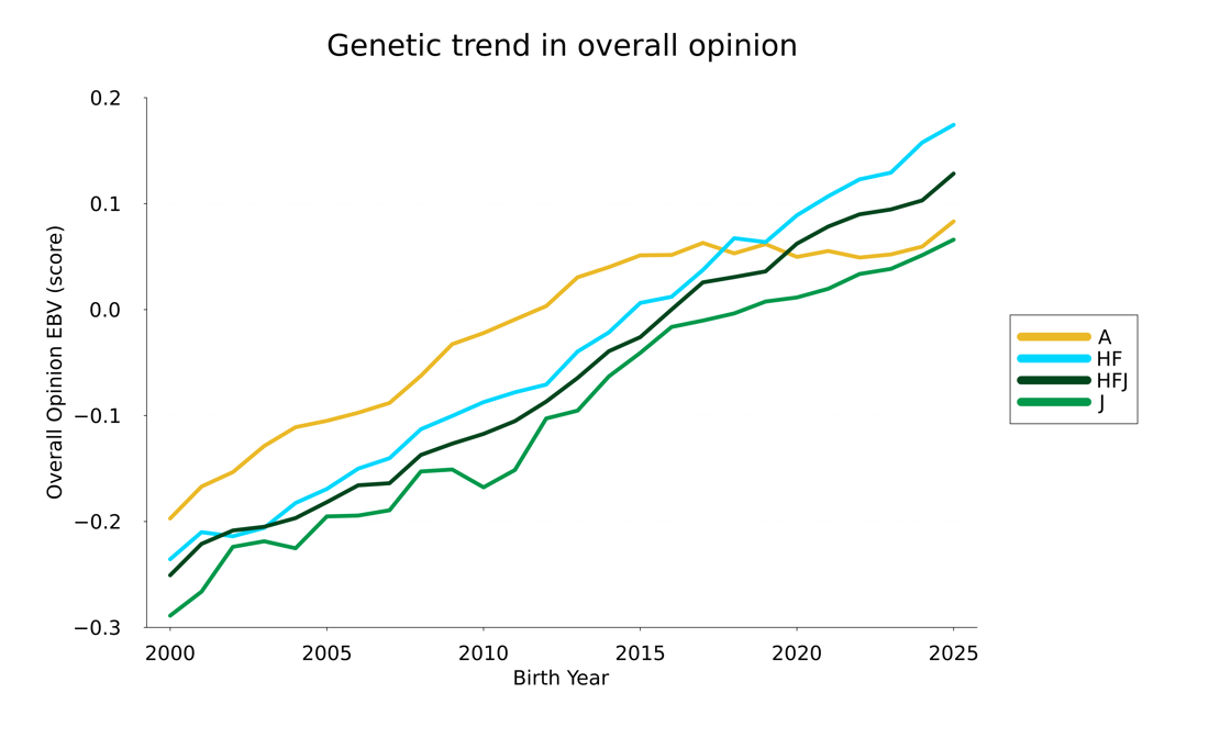 Overallopinion 25Trend