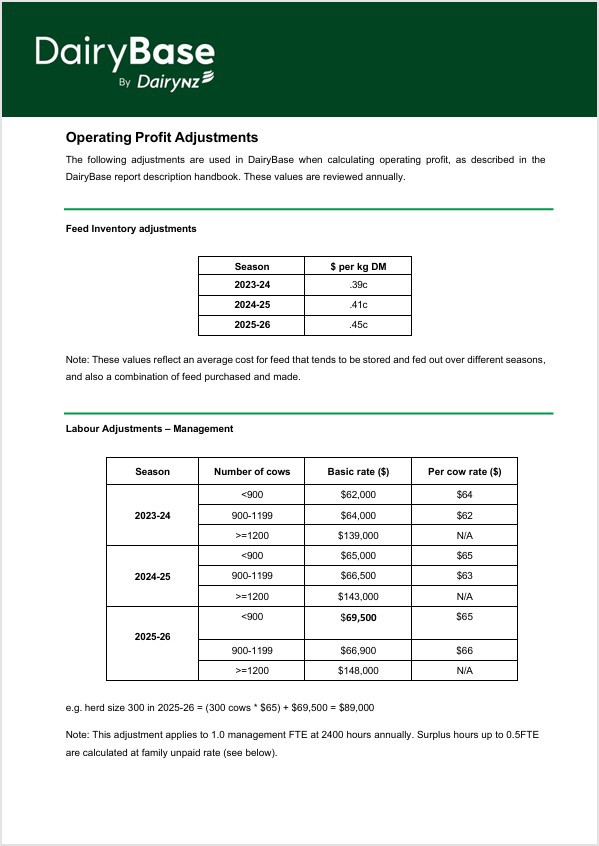 Dairybase Operating Adjustments 25 26 Cover Image