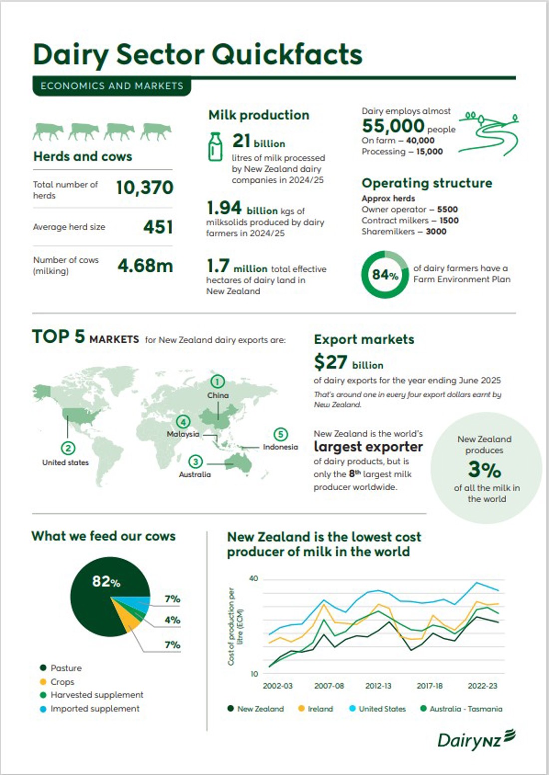 Media Quickfacts Economics And Markets 2025