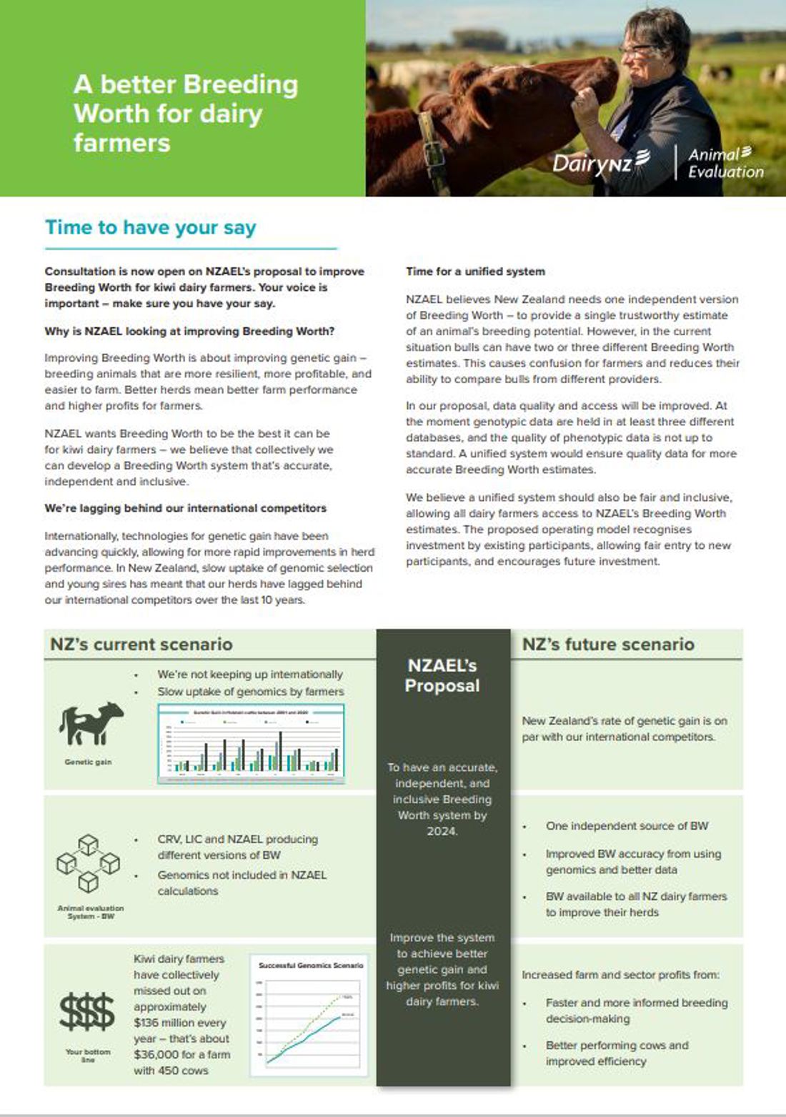 A Better Breeding Worth BW For Dairy Farmers Consultation Document Image