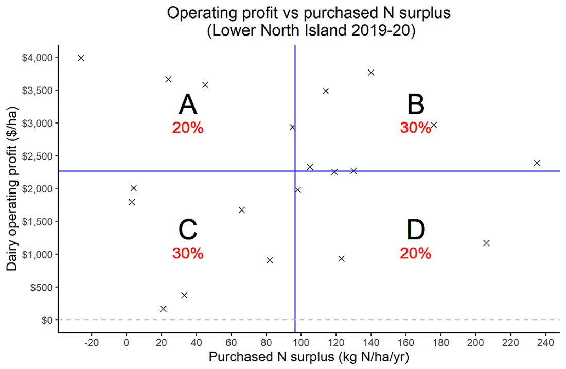 Operating Profit N Surplus Lower Ni
