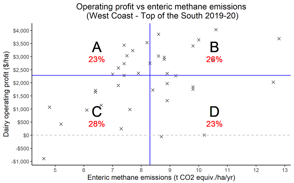 Operating Profit Methane Toswc