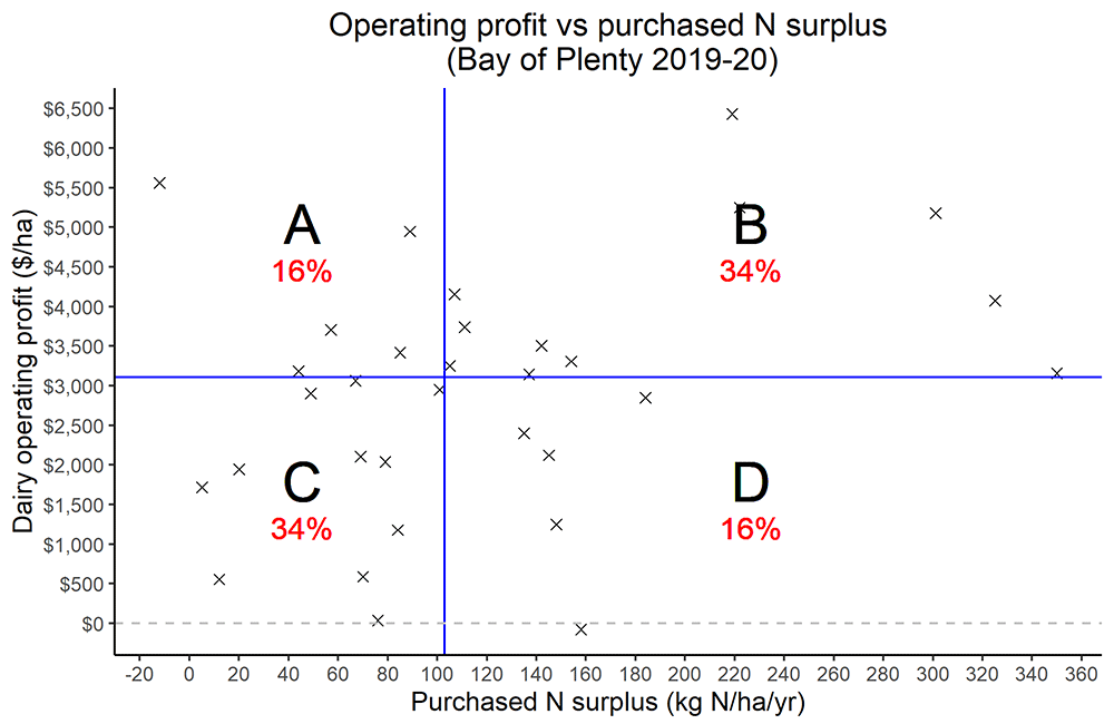 Operating Profit N Surplus Bop