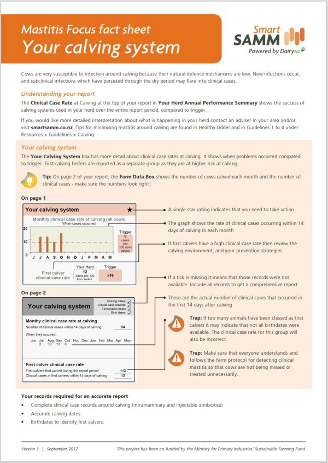 Smartsamm Your Calving System Mastitis Focus Fact Sheet Image