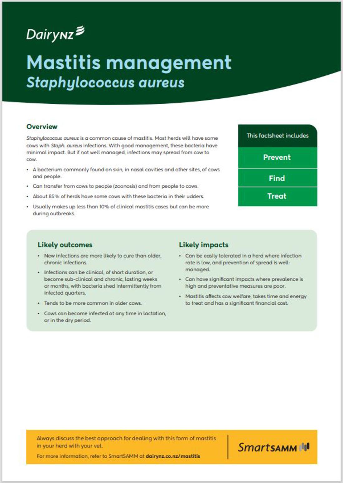 Mastitis Management Staphylococcus Aureus Image