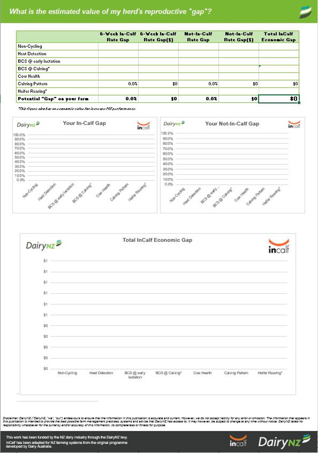 Incalf Reproductive Gap Calculator Image