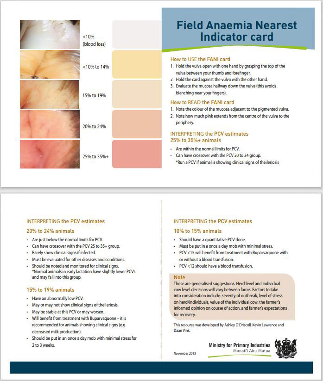 Field Anaemia Nearest Indicator Card Image