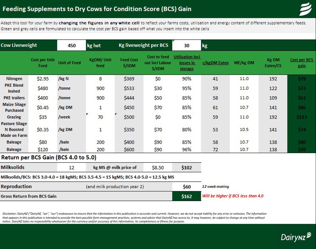 Dry Cows Supplement For Bcs Gain Calc April 2026 Image