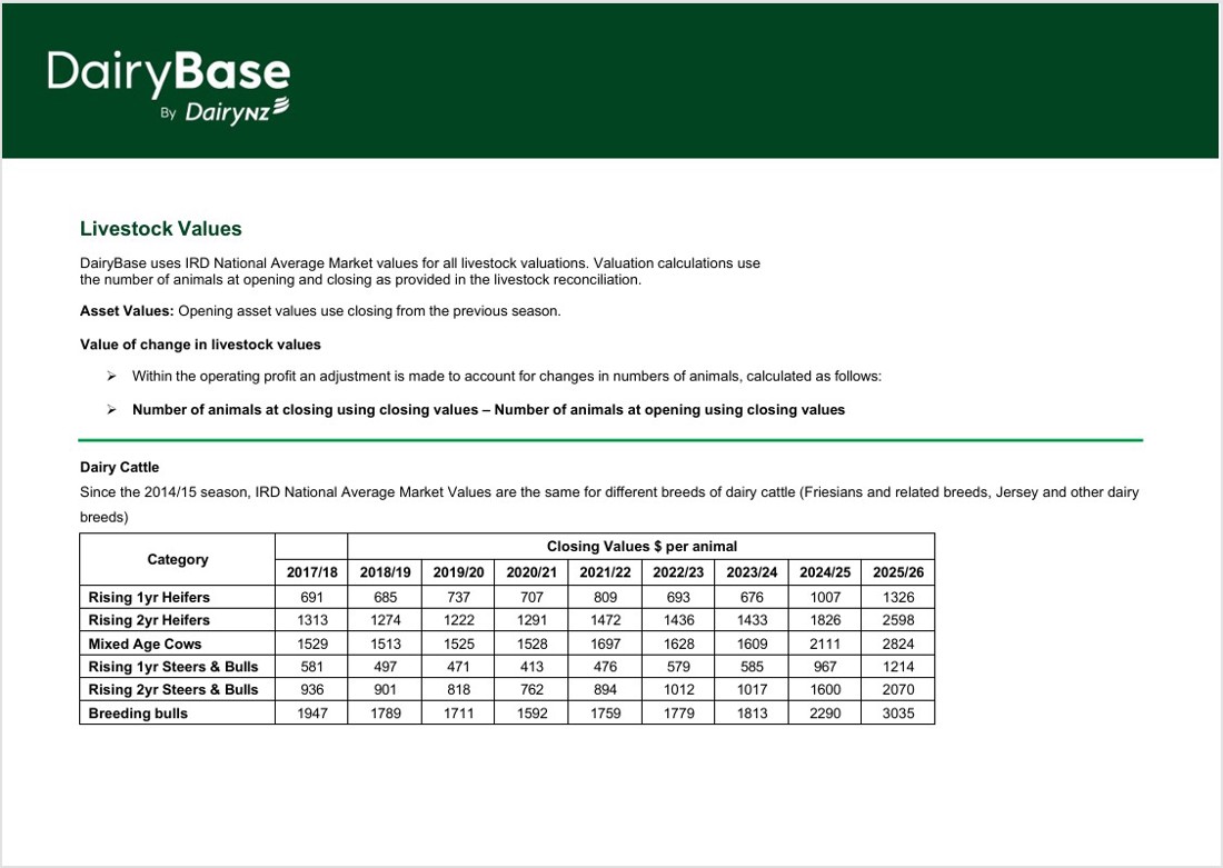 Dairybase Operating Adjustments Livestock 25 26 Cover Image