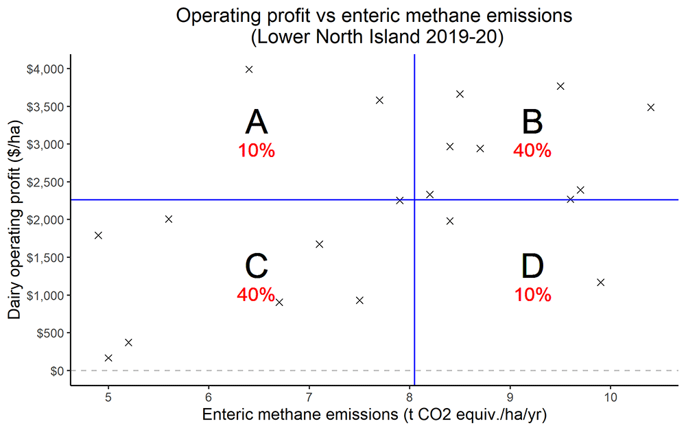 Operating Profit Methane Lower Ni