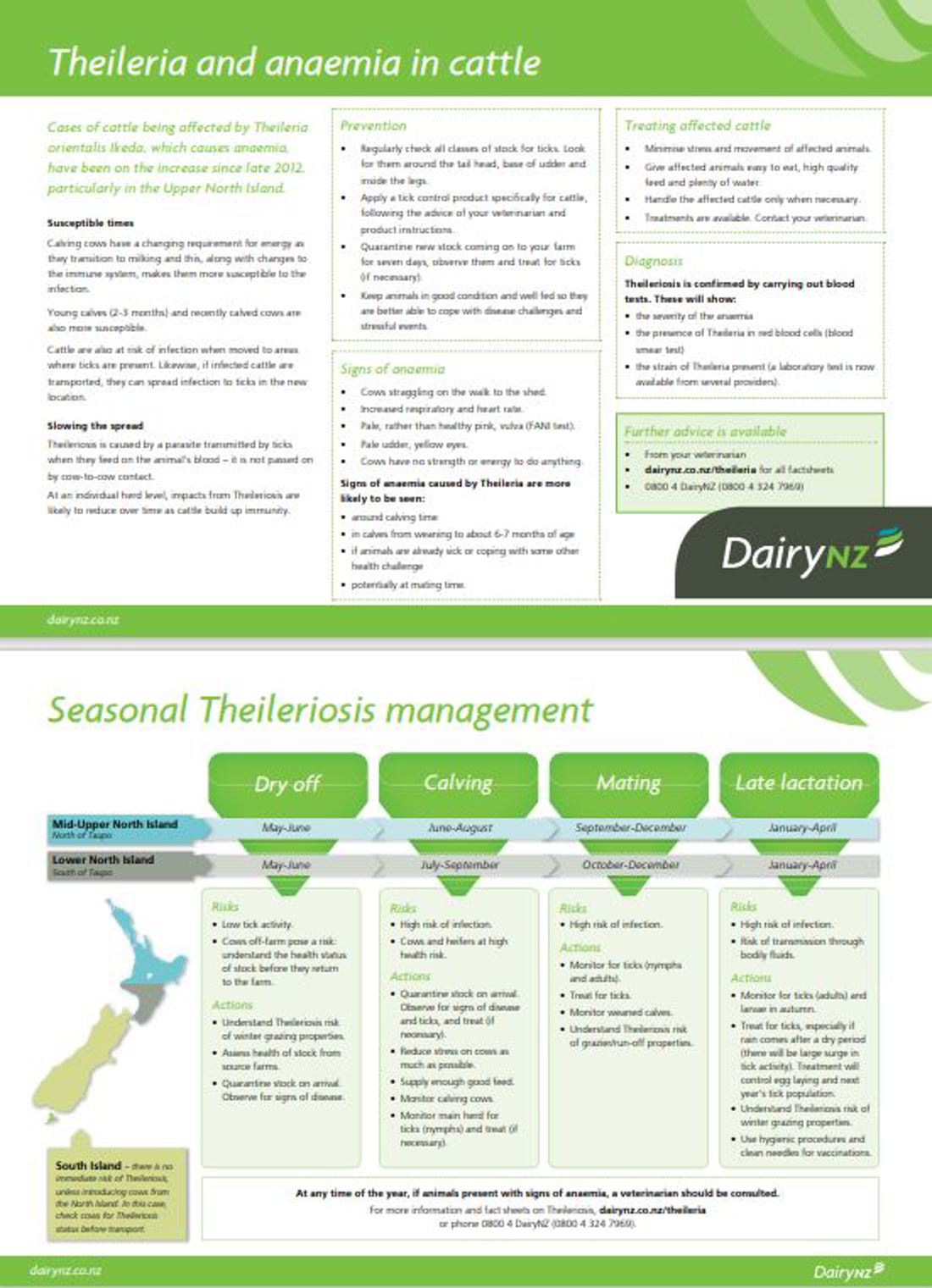 Seaonal Theileria Management Image