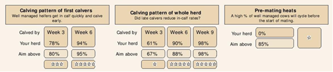 Calving Pattern Fertility Focus Report Image