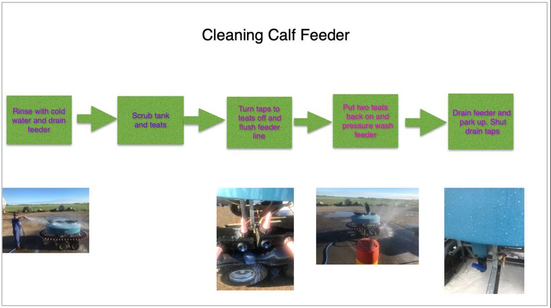 Example Calf Feeder Cleaning SOP Image