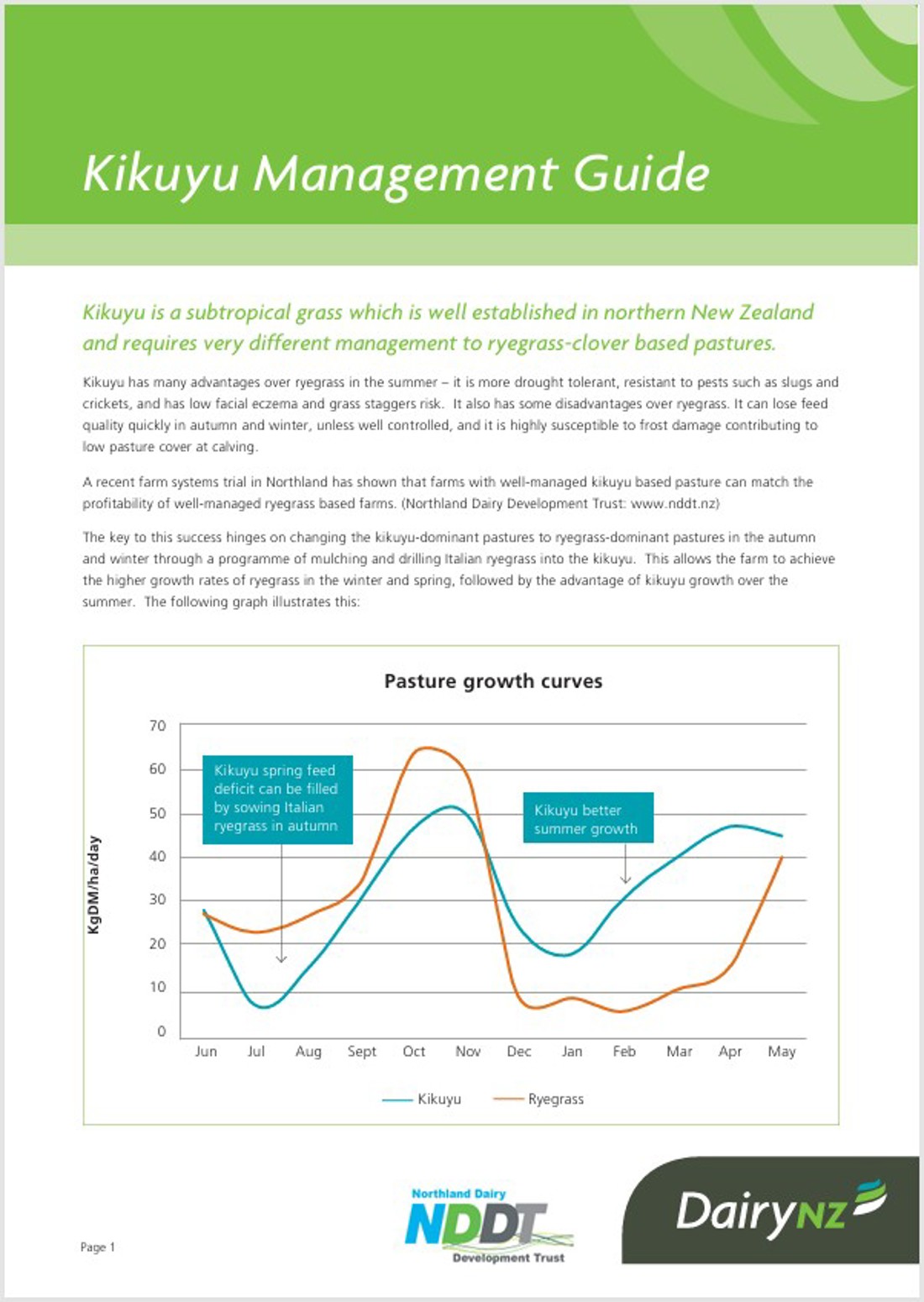 Kikuyu Management Guide Cover Image