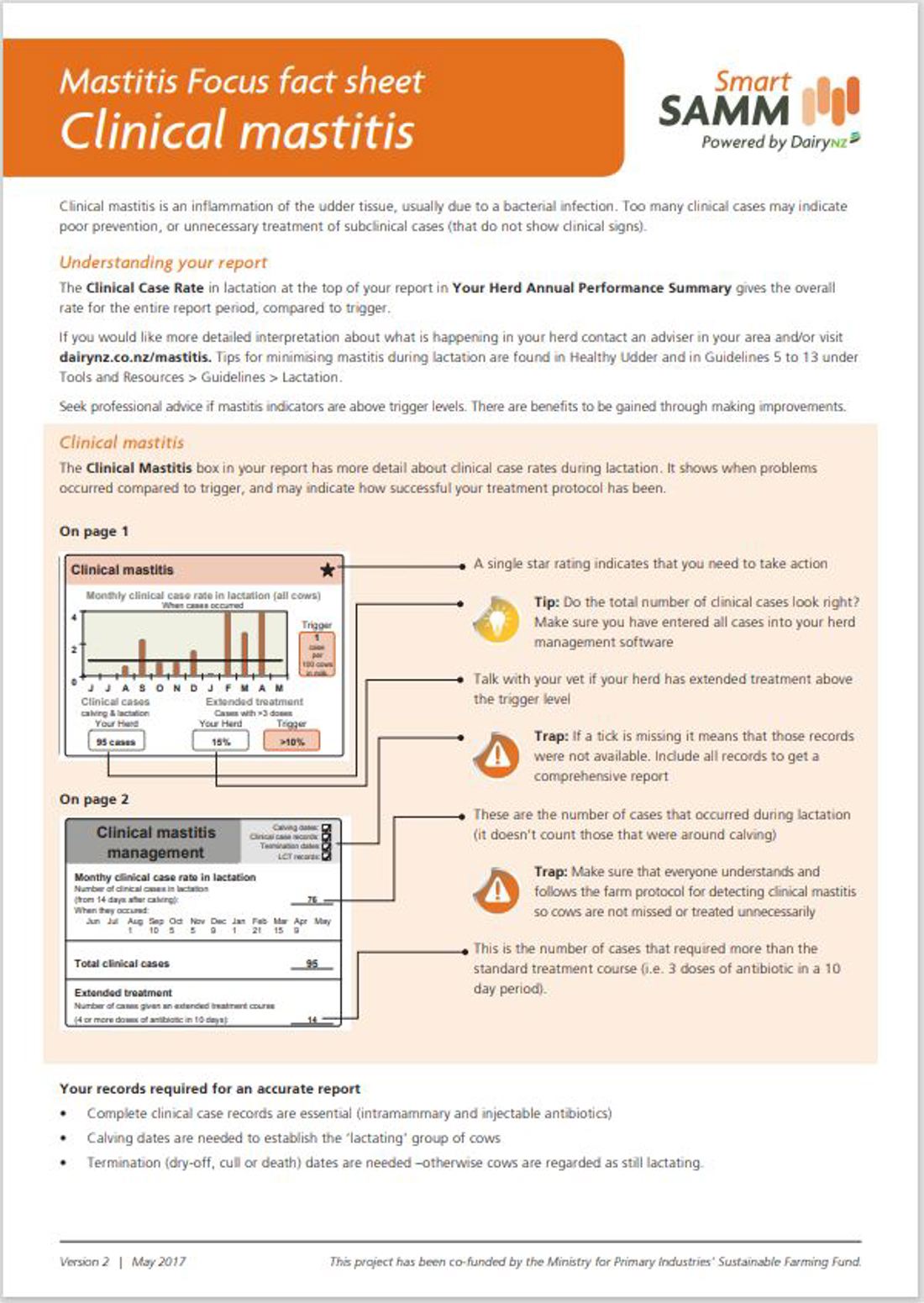 Clinical Mastitis Factsheet Image