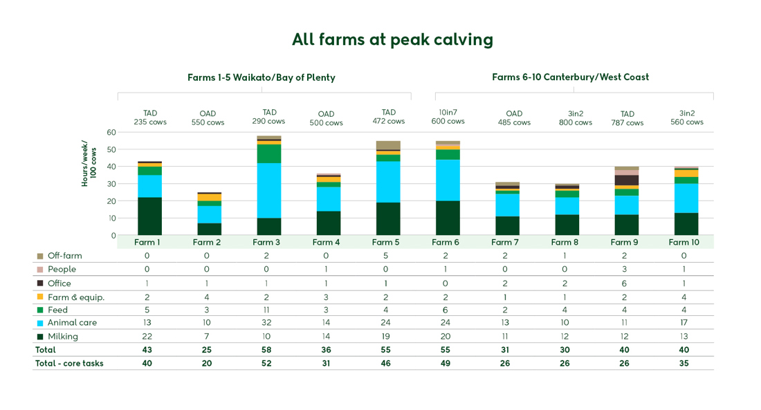 Workplace Productivity Graphs 2.02