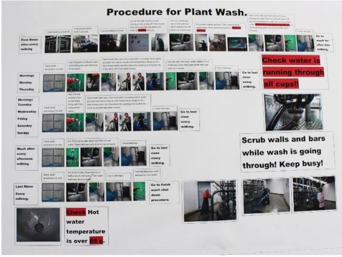 Example Plant Wash SOP Image