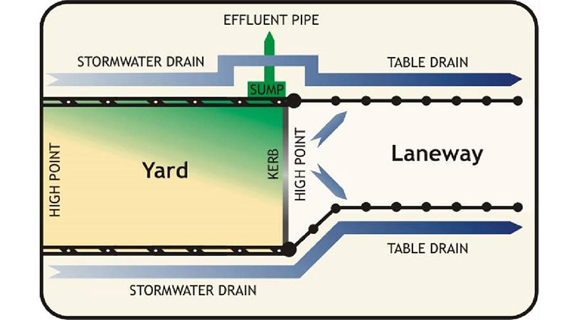 Track Intersection With Drainage POD