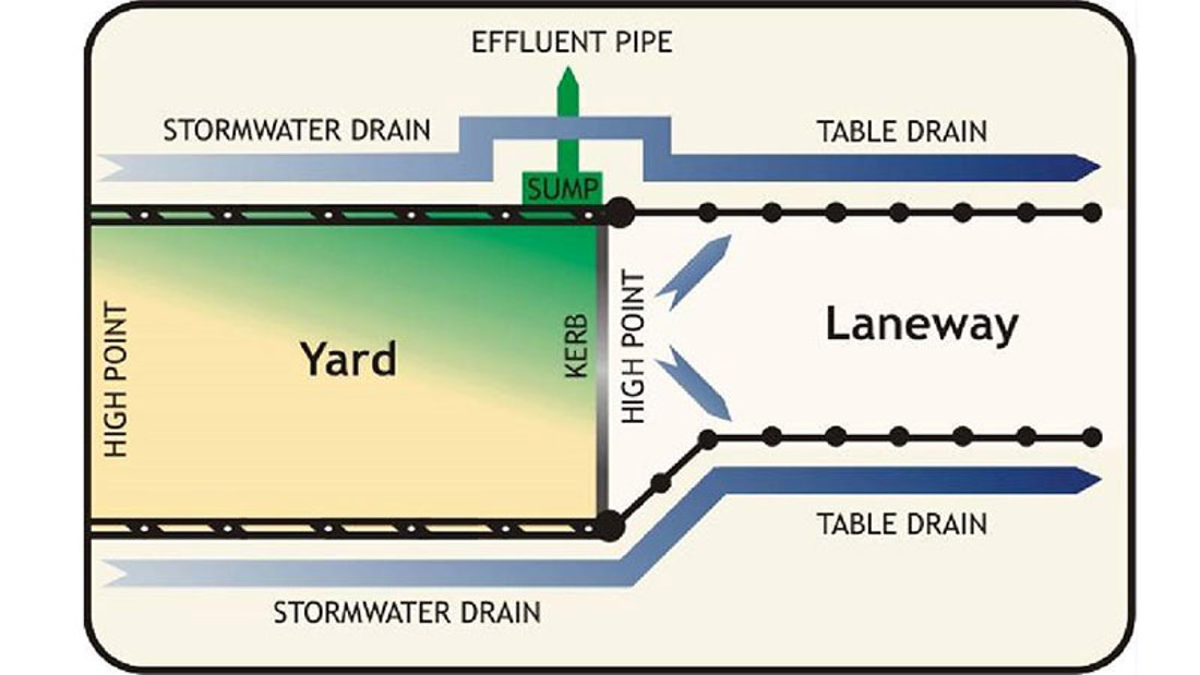Track Intersection With Drainage POD