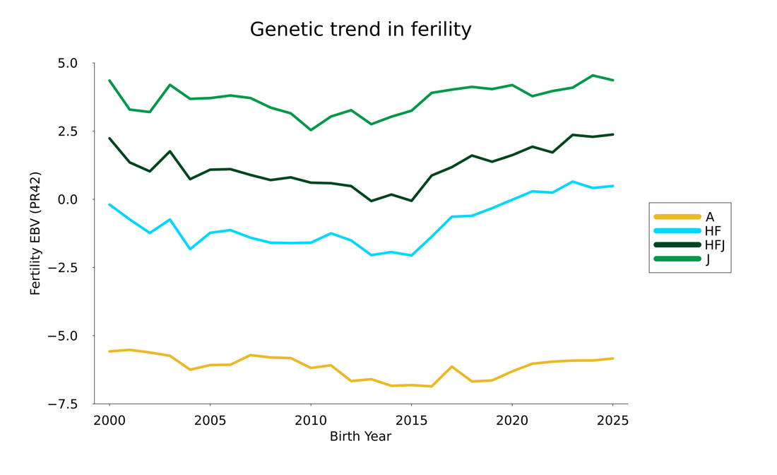 Fertility 25Trend (1)