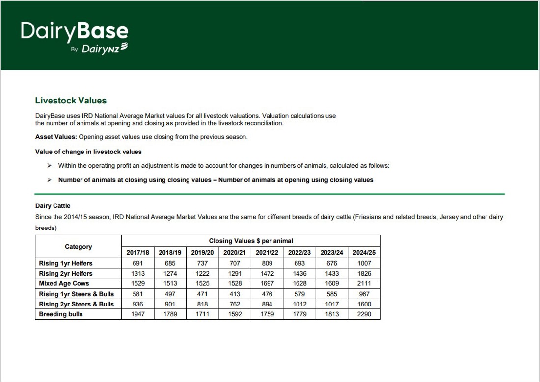 Dairybase operating profit adjustment - livestock image
